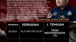 Ironi Dana Desa: Infrastruktur Mangkrak, Uang Rakyat Jatim Diduga Raib