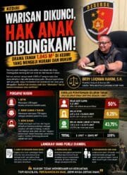“Hak Istri dan Anak Terabaikan? Kasus Waris di Kediri Menguji Kepastian Hukum”