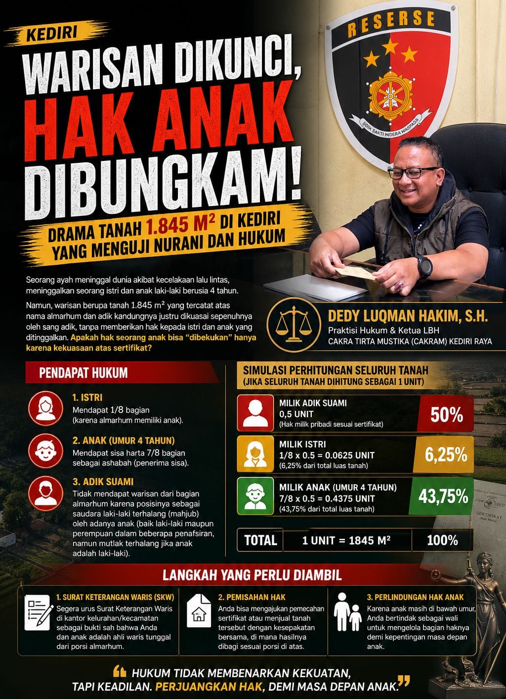 “Hak Istri dan Anak Terabaikan? Kasus Waris di Kediri Menguji Kepastian Hukum”