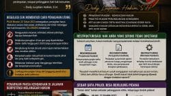 Dari Jalan Raya Hingga Telepon Tengah Malam: Wajah Gelap Penagihan Utang di Indonesia