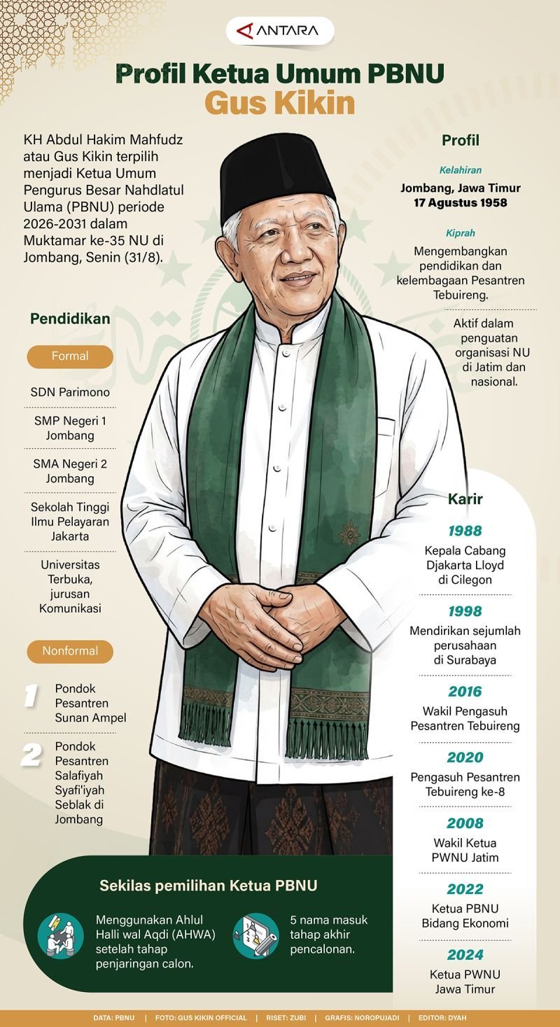 Profil KH Abdul Hakim Mahfudz: Ketua Umum PBNU