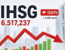 Analisis IHSG di Sesi I: Pergerakan Saham dan Implikasinya