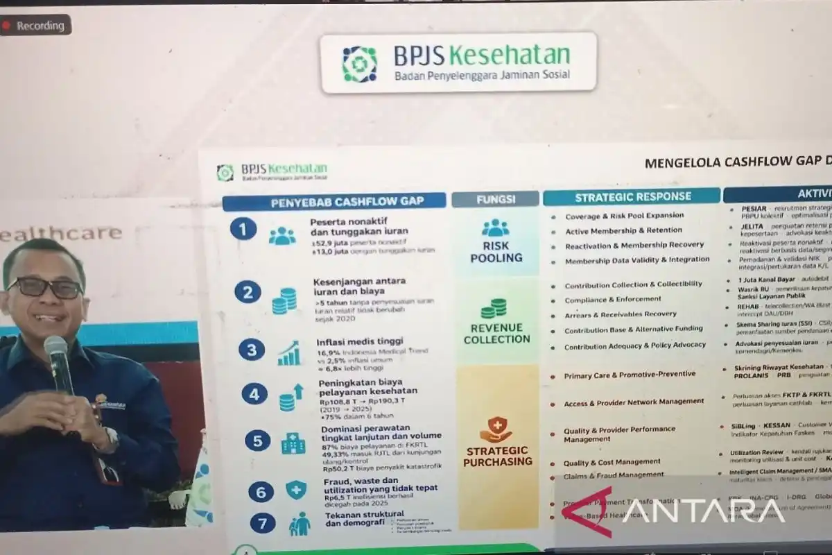 Strategi BPJS Kesehatan dalam Menangani Penyakit Jantung