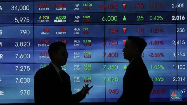IHSG Menguat 1,02% Menjelang Penutupan, Pasar Mencermati Konsumsi dan Risiko Global
