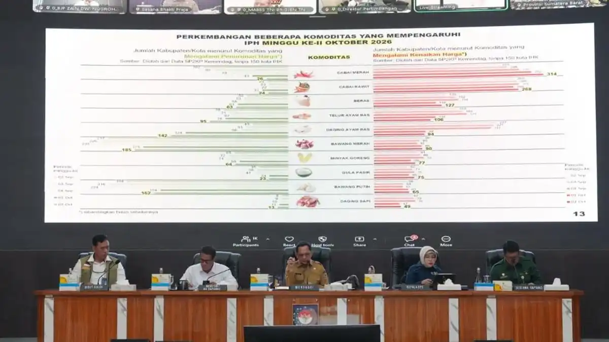 Tito Karnavian Dorong Daerah Menahan Inflasi agar Tetap di Bawah 3,5 Persen