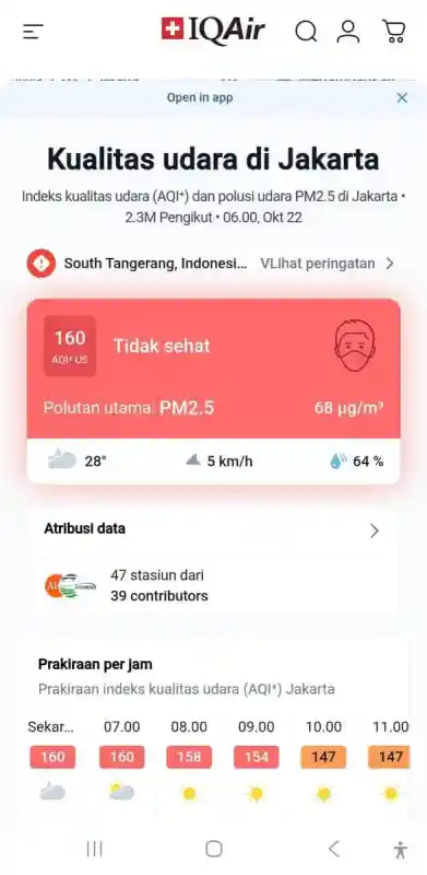 Kualitas Udara Jakarta pada Pagi Hari: Kondisi, Tren, dan Langkah Mengurangi Paparan